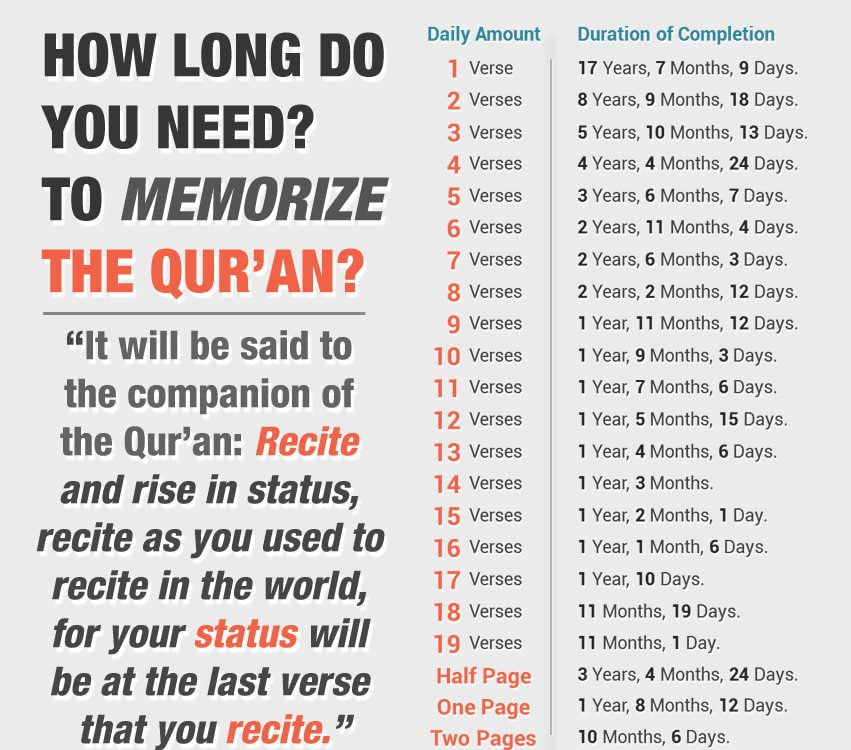 ONLINE QURAN MEMORIZATION COURSE