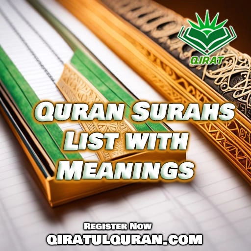 Quran Surahs List with Meanings