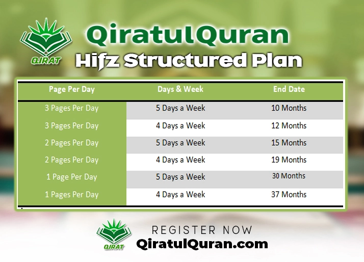 Full-Time Hifz Program Online (Hifz Planner)