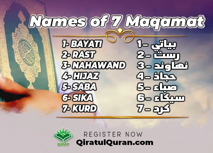 Names of 7 Maqamat